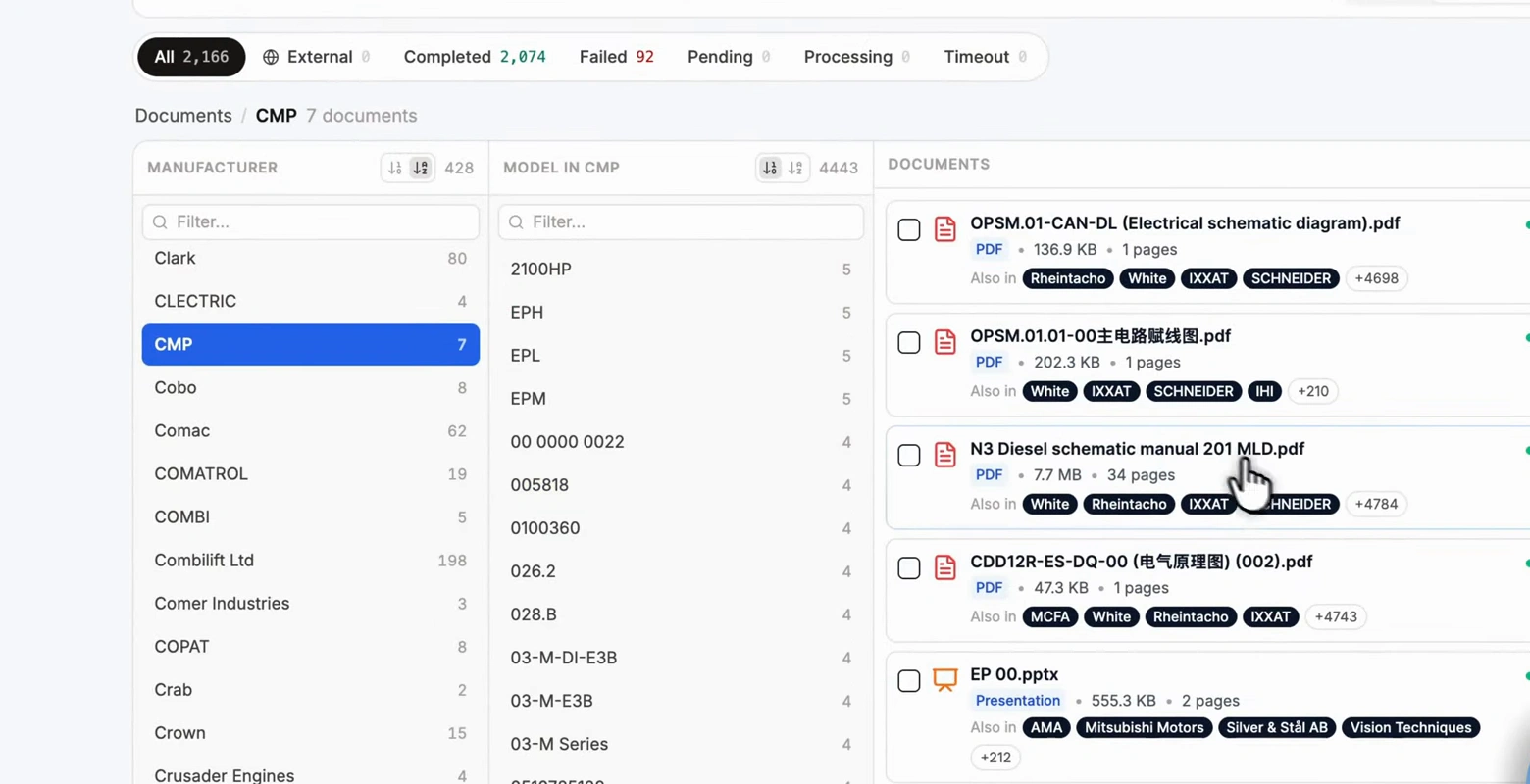 Opero document folders grouped first by manufacturer and then by model