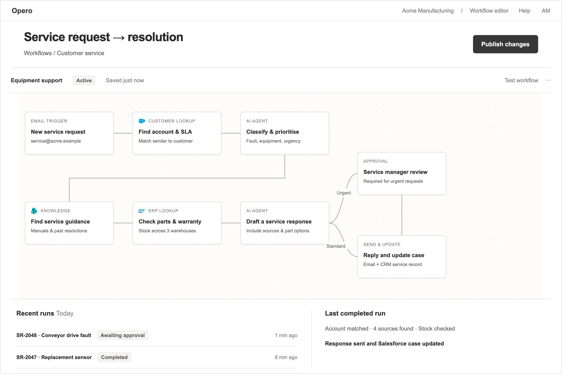 Opero workflow canvas connecting email intake, CRM and ERP lookups, knowledge retrieval, drafting and approval branches
